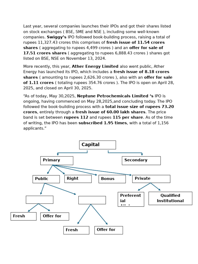IPO Insights: Fresh Issues vs. Offers | PDF | Stocks | Initial Public ...