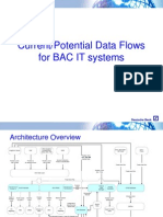 Architecture Data Flows