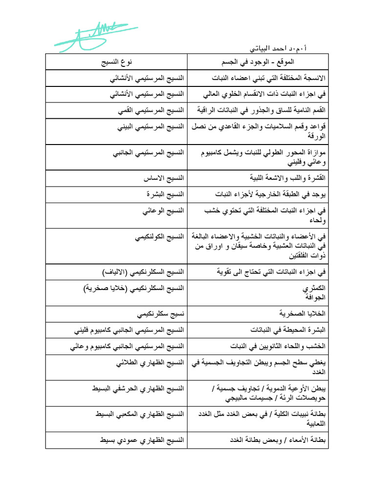 جدول ما نوع النسيج⁩ | PDF