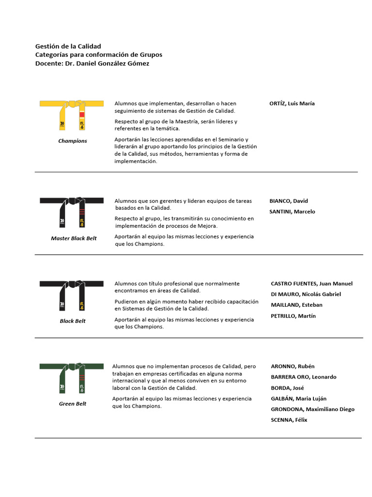 Categorias de Cintas - Belts | PDF