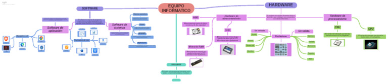 Equipo Informatico 3 | PDF | Hardware de la computadora | Sistema operativo