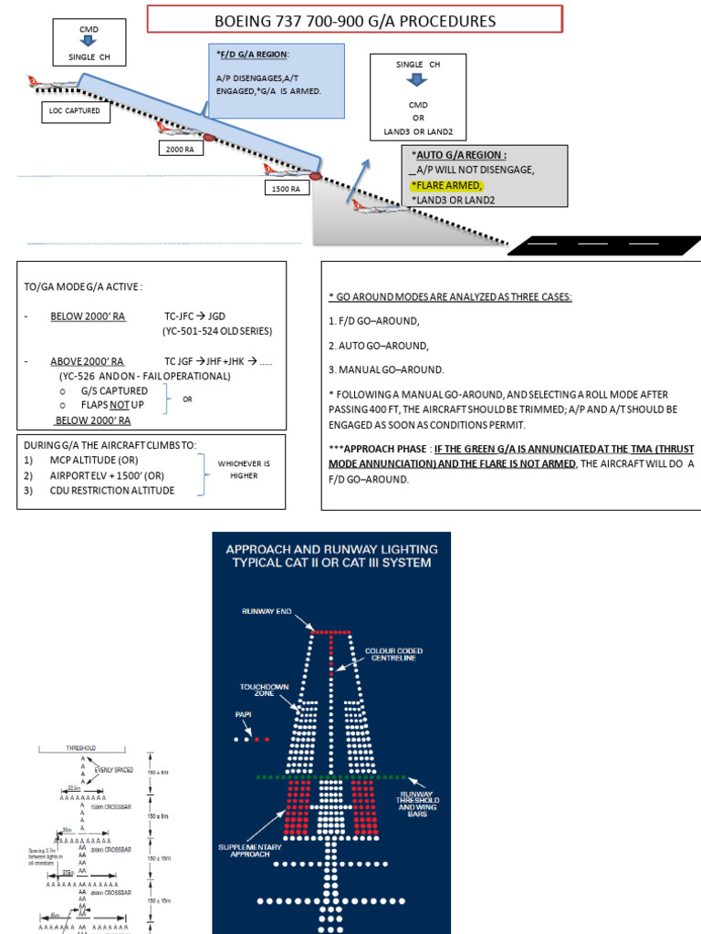 Boeing 737 Go-Around Procedures Guide | PDF | Runway | Aircraft