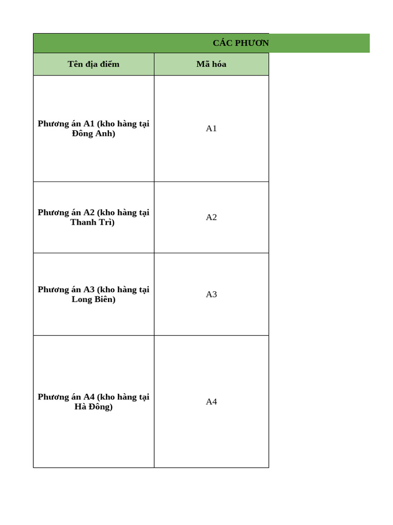 AHP 2024 Form Tổng Hợp | PDF