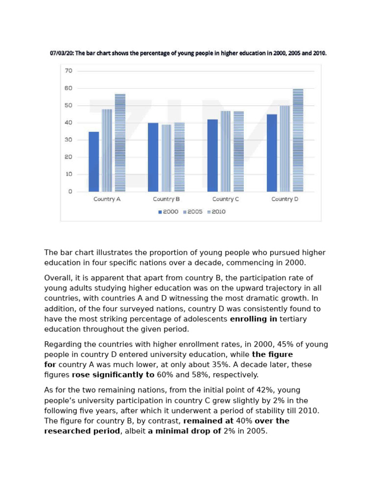 The Bar Chart Shows The Percentage of Young People in Higher Education ...