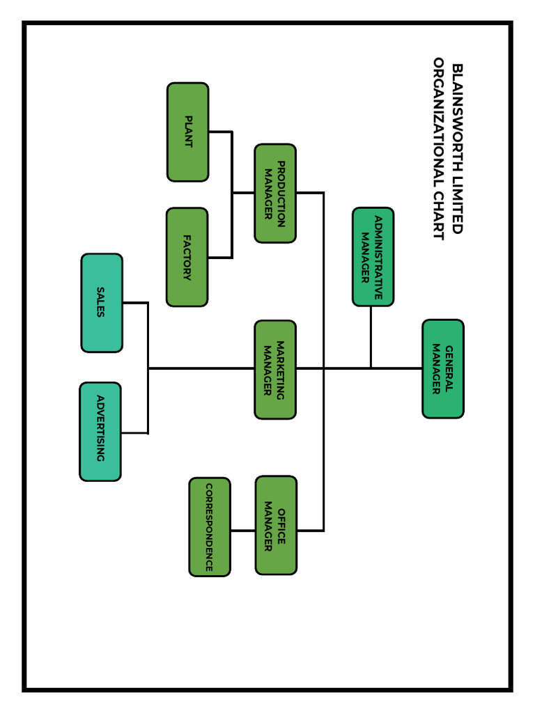 Blainsworth Limited Org Chart | PDF