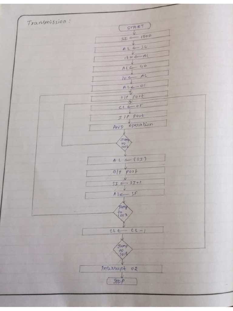 Serial and Parallel Interfacing Using 8086 | PDF