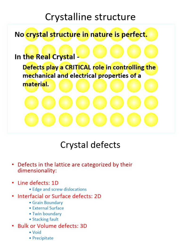 Unit 2 (Remaining Topics) | PDF | Dislocation | Crystallographic Defect