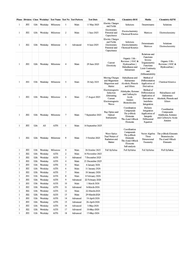 12 Test Planner (Phase 1) | PDF