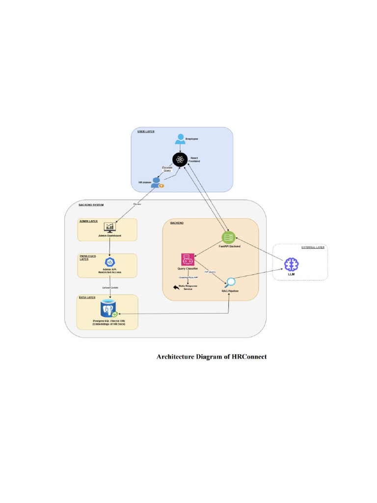 Internship Diary Images Pdf