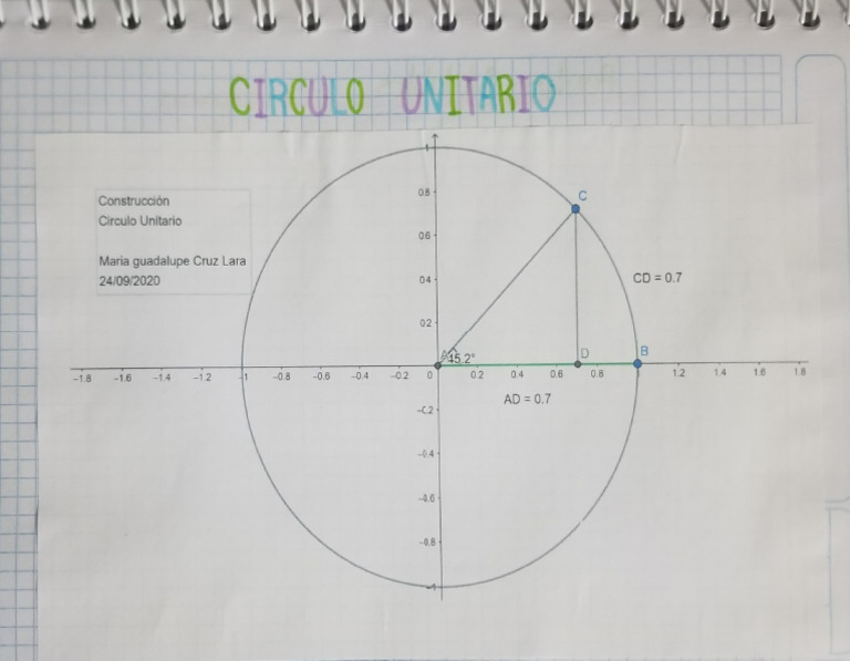 Construcción del Círculo Unitario | PDF