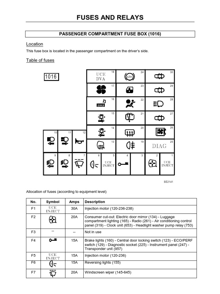renault megane fuse box cover wiring diagram pass renault clio authentique fuse  box owner manual &