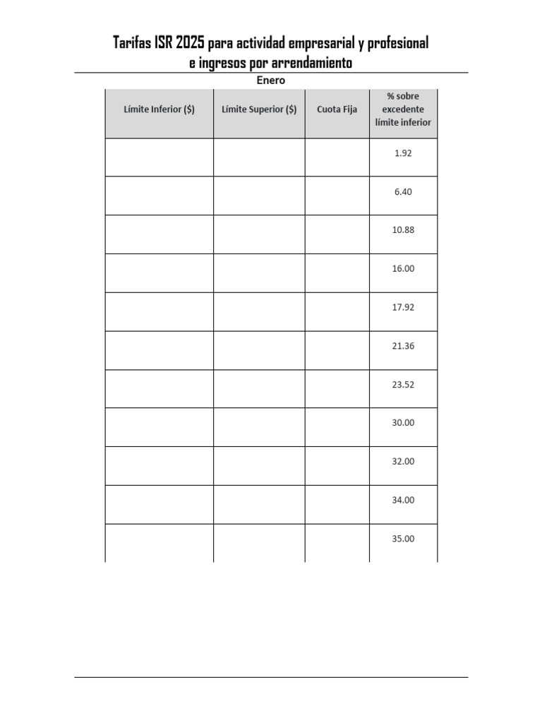 Tarifas ISR 2025 para arrendamiento y negocios | PDF