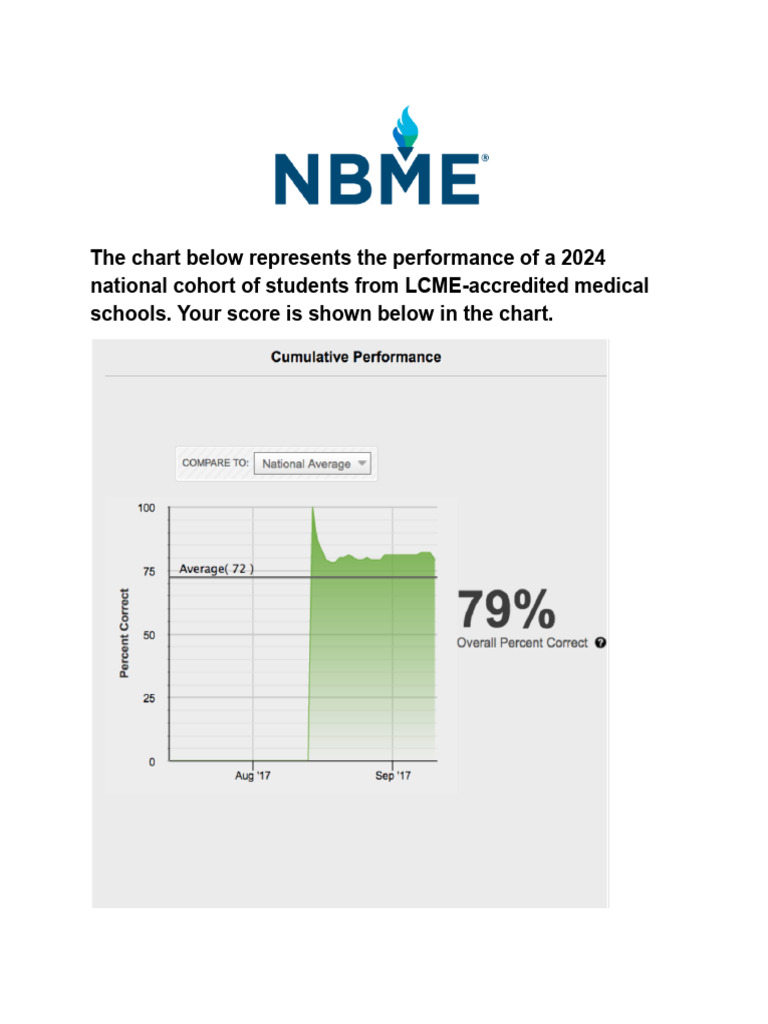 Nbme Chart | PDF