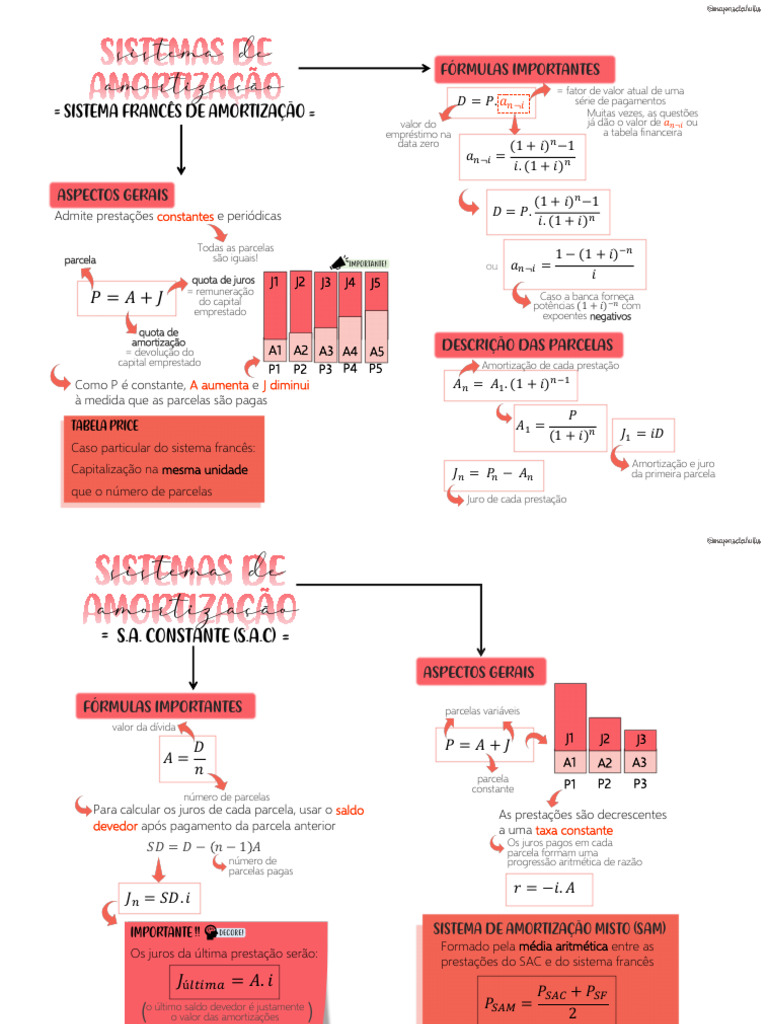 Sistemas de Amortização: Fórmulas e Exemplos | PDF | Juros | Economia ...