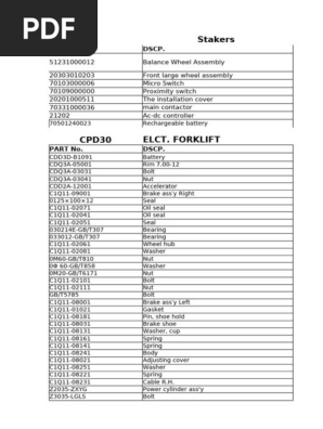 Forklift Parts and Components List | PDF | Piston | Bearing