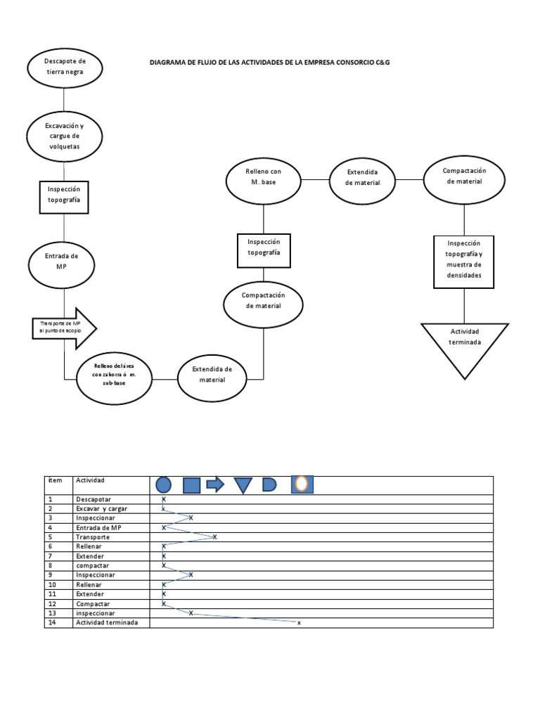 Diagrama de Flujo de Las Actividades de La Empresa Consorcio C | PDF ...