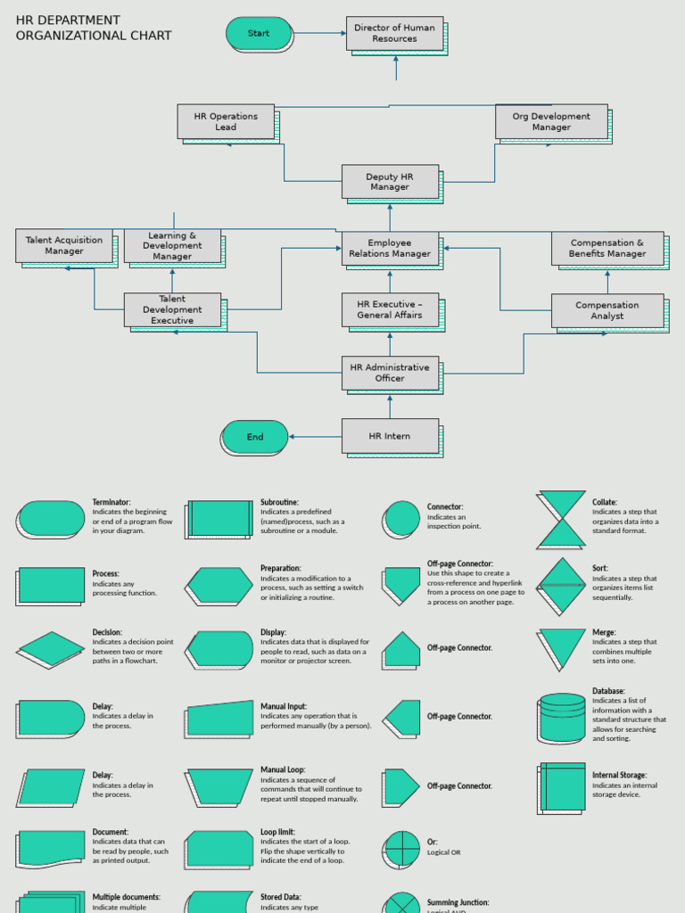 HR Department Org Chart Template | PDF | Computing | Computer Engineering