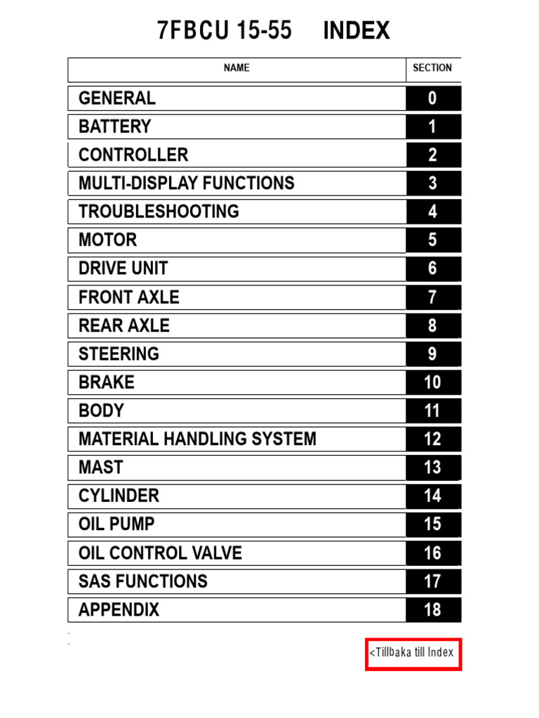 7fbcu 1555 | PDF | Motor Vehicle | Wheeled Vehicles