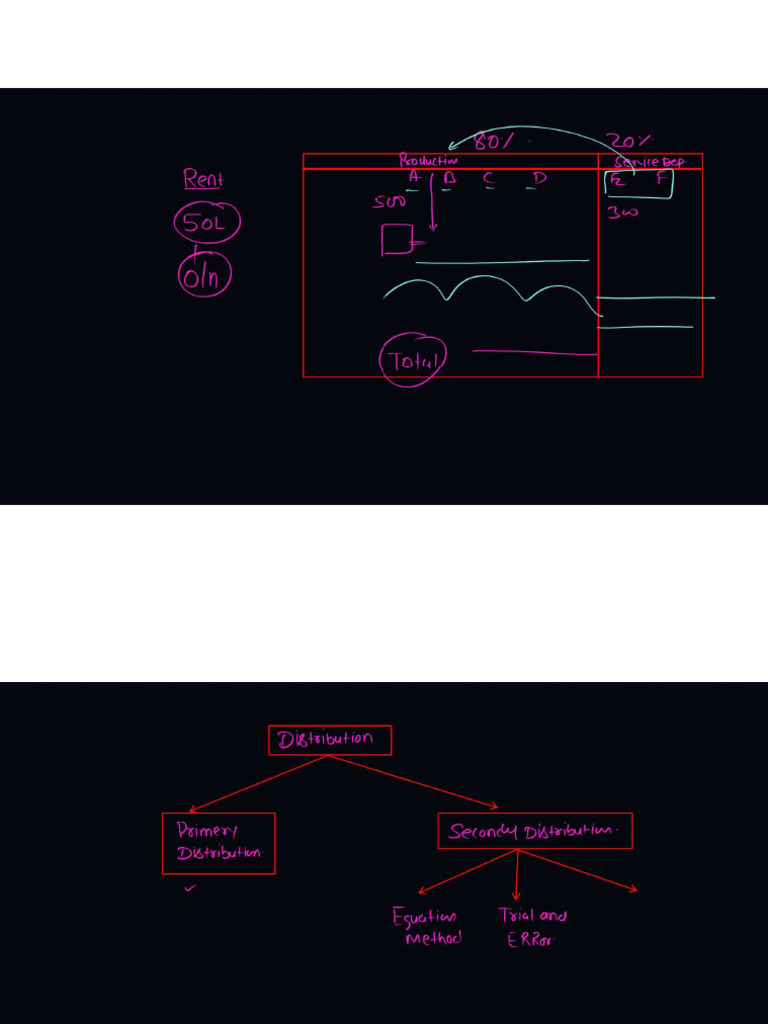 Overhead Notes | PDF