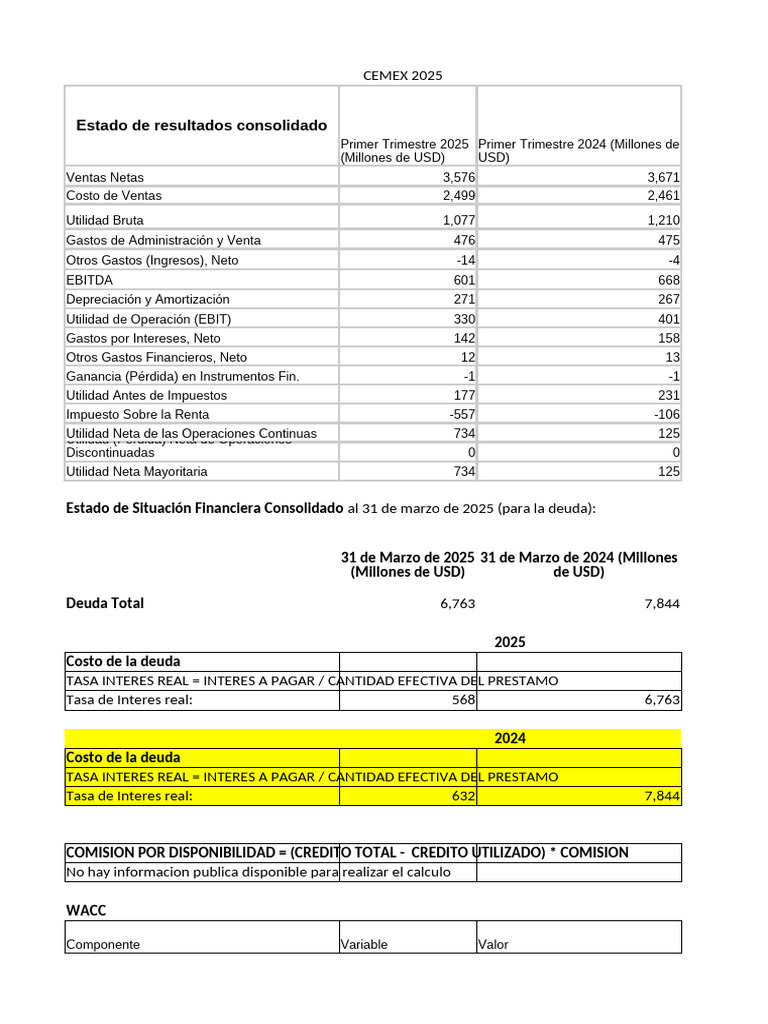 Análisis Financiero CEMEX 2025 | PDF | Compartir (Finanzas) | Capital ...
