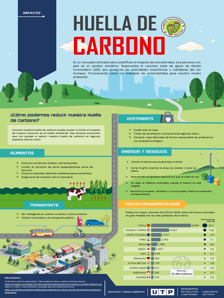 Estrategias para Reducir la Huella de Carbono | PDF | Huella de carbono ...