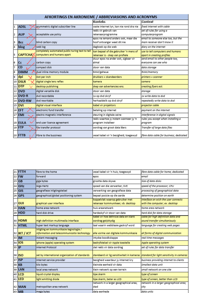 Akronieme Afkortings UPDATED | PDF | Internet | Optical Character ...