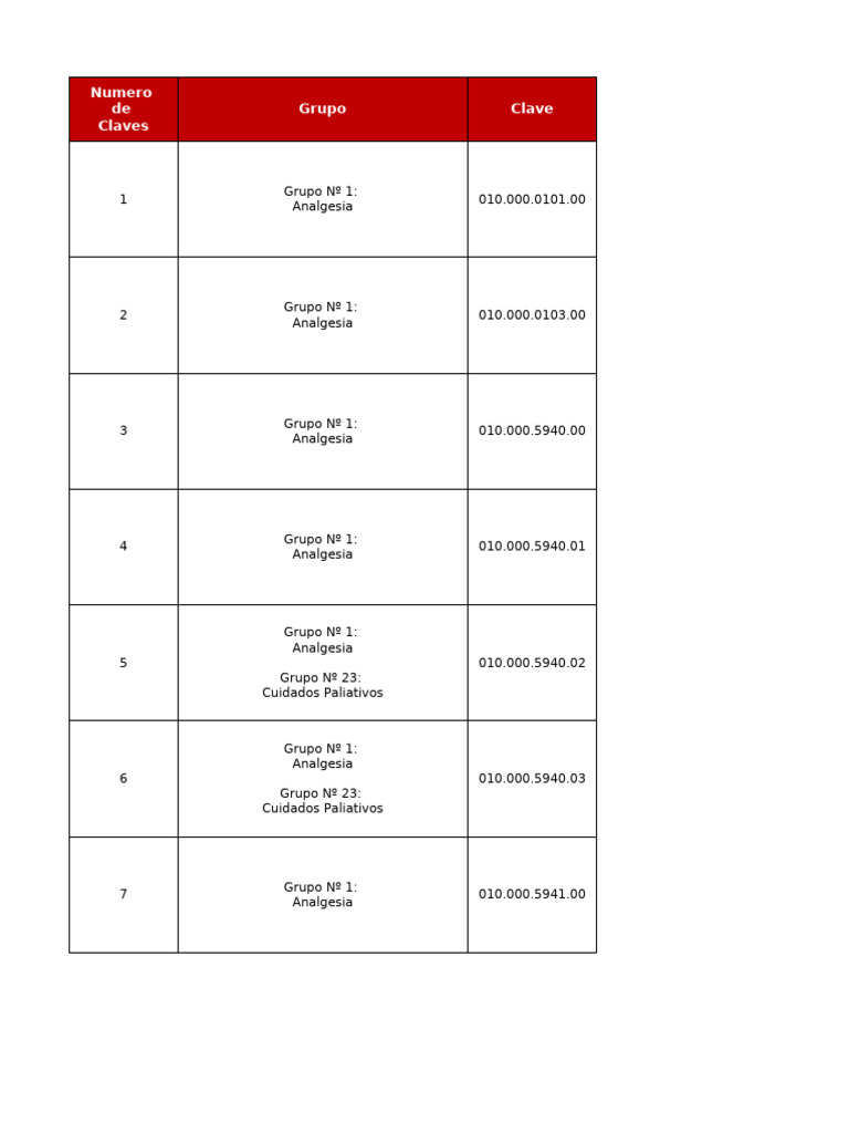Compendio Version 2025 | PDF | Medicina | Medicina CLINICA