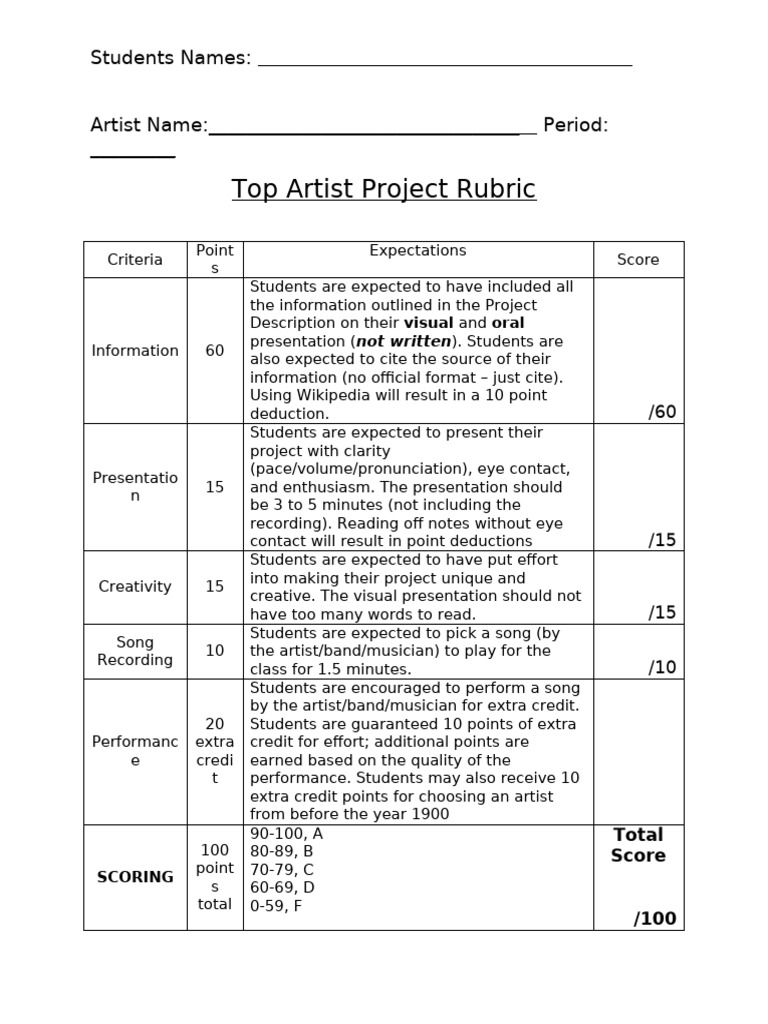 Top Artists Project Rubric | PDF