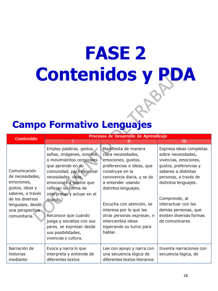 Contenidos PDA Fase 2 Preescolar | PDF | Aprendizaje | Comunicación