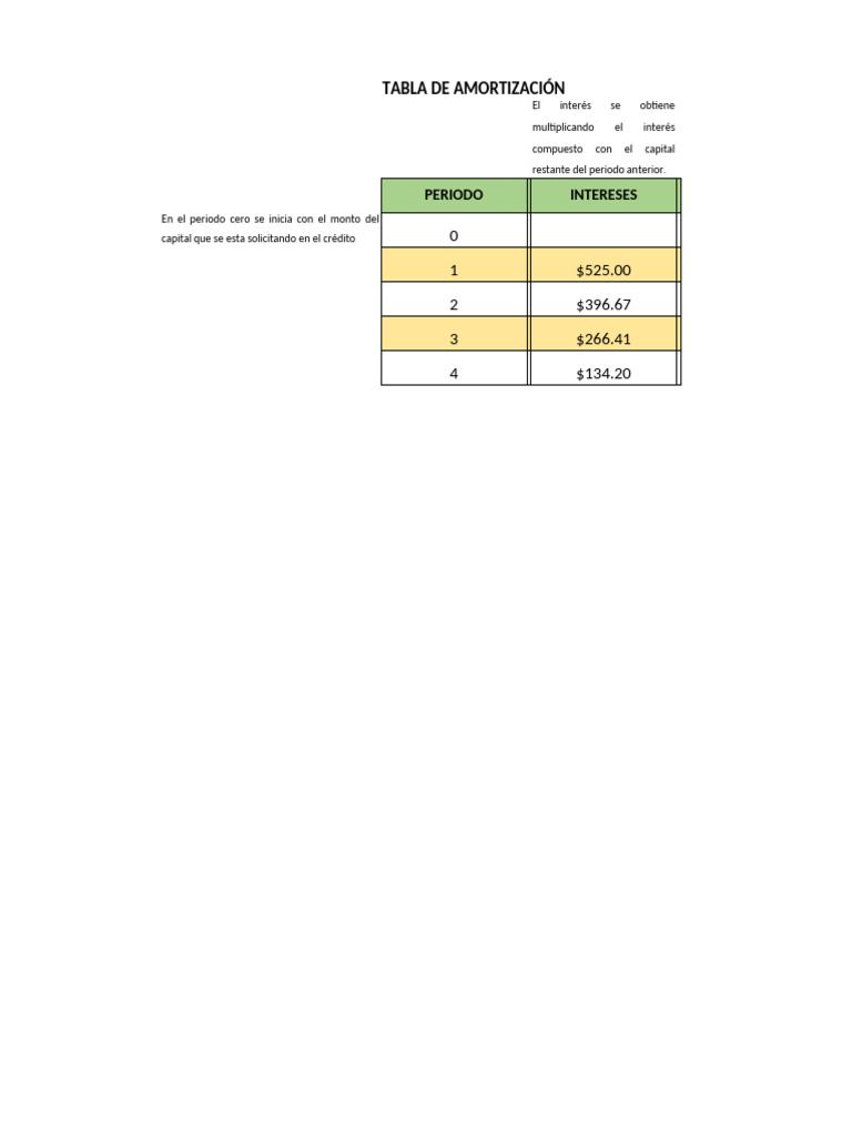 Tabla de amortización. 2025 | PDF