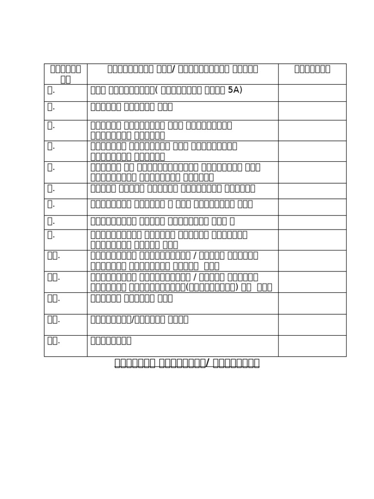 Check List | PDF