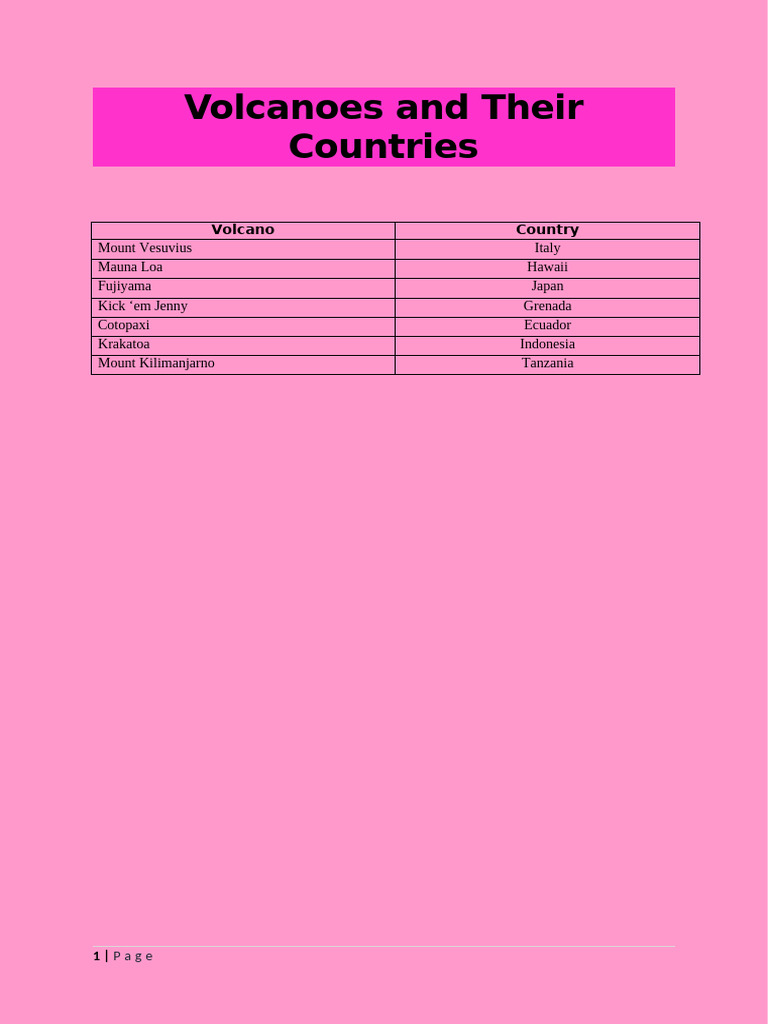 Volcanoes by Country List | PDF