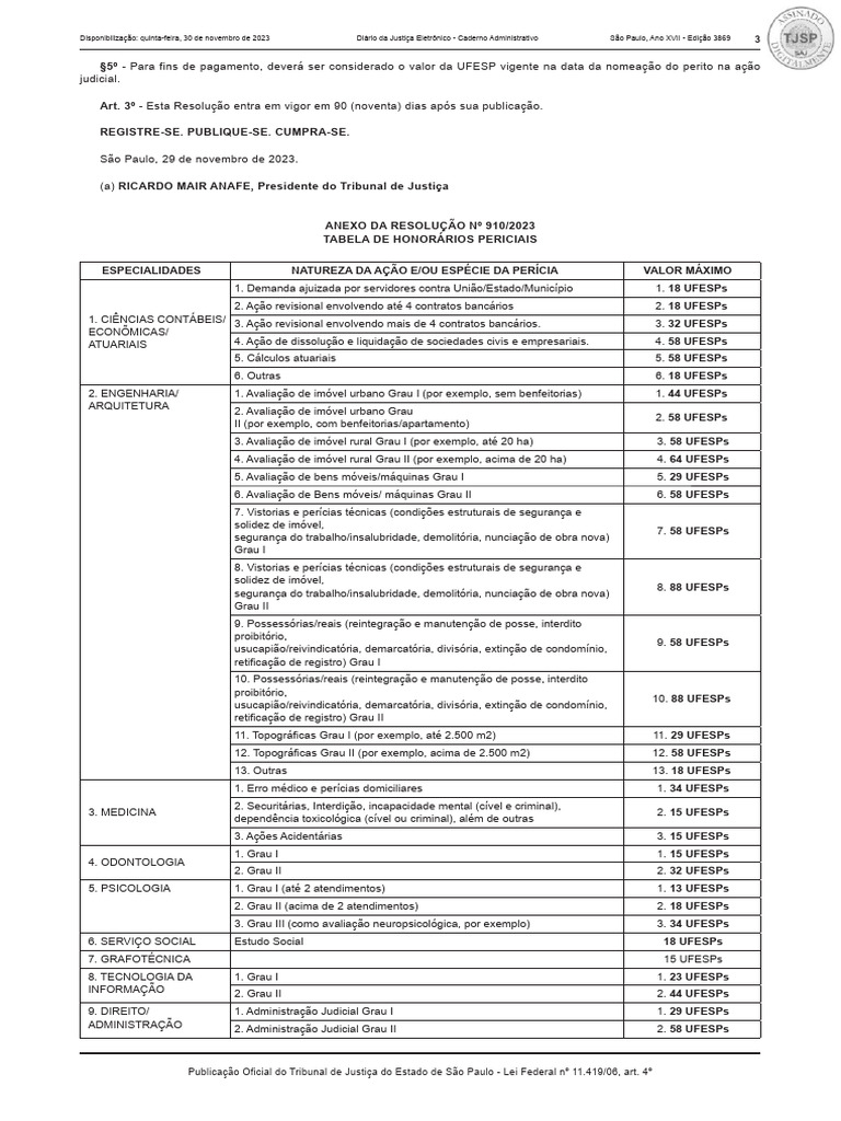 Tabela de Honorários Periciais - Res. 910/2023 | PDF