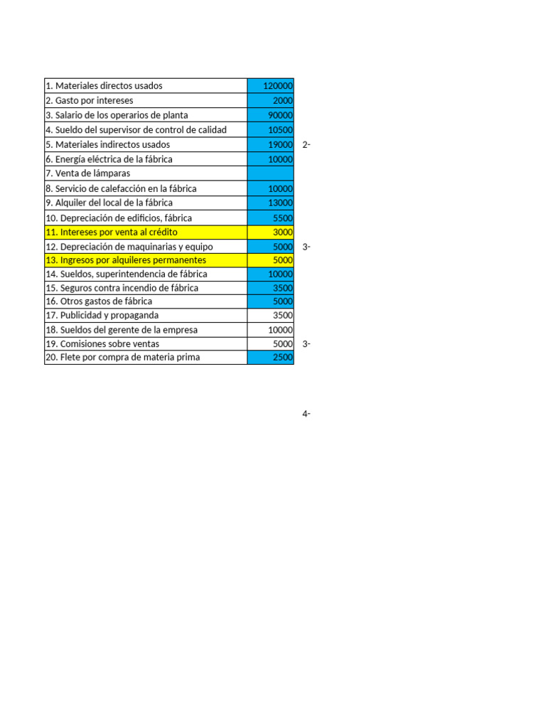 Análisis de Costos y Resultados 2021 | PDF | Estado de resultados ...