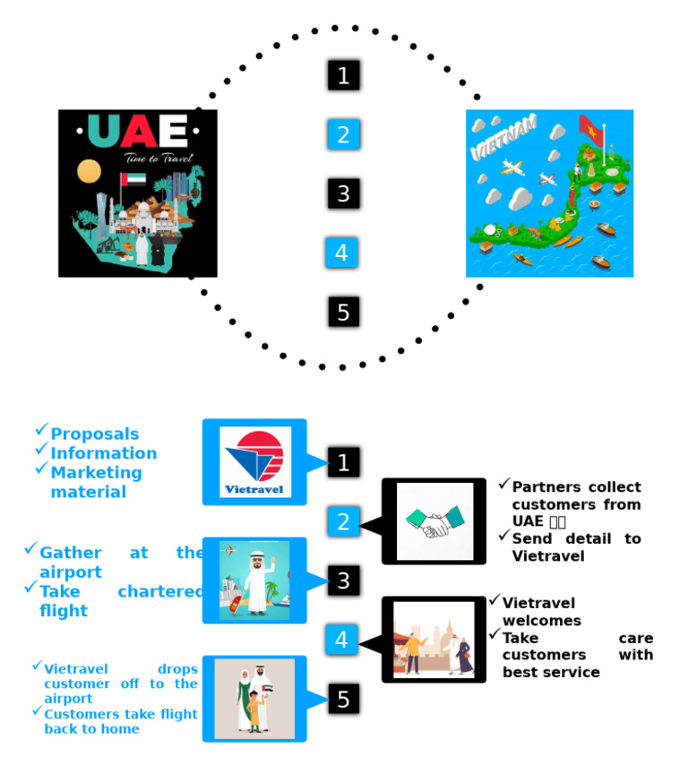 5 Steps | PDF