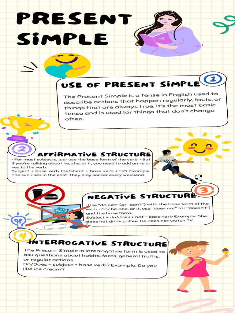 Tolentino Téllez Carolina - Infographic Present Simple | PDF