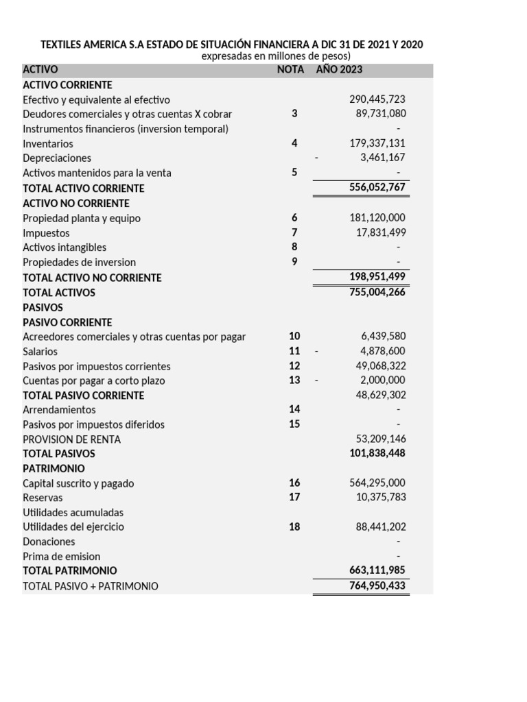 Estado de Situacion Financiera | PDF | Activo fijo | Dinero