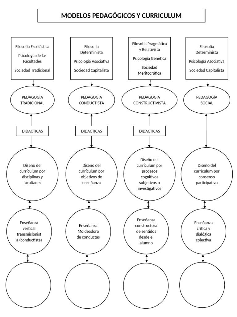 Modelos Pedagógicos y Juego en la Infancia | PDF | Sicología | Enseñando