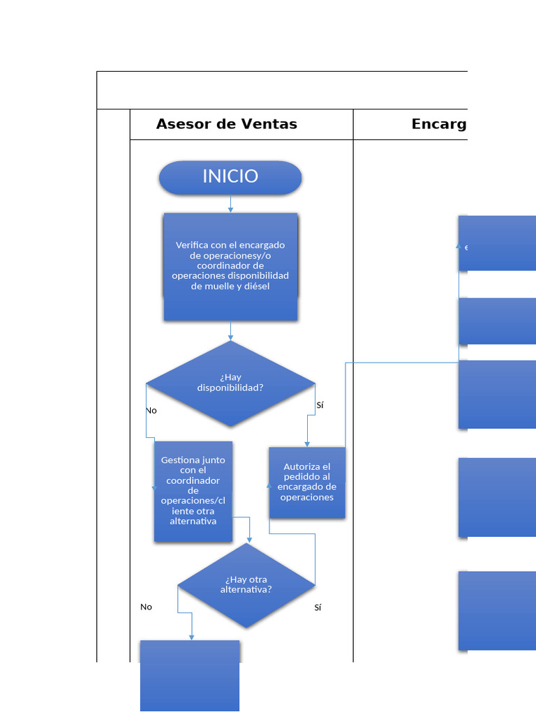 Diagrama de Flujos Diferentes Áreas para Operaciones | PDF