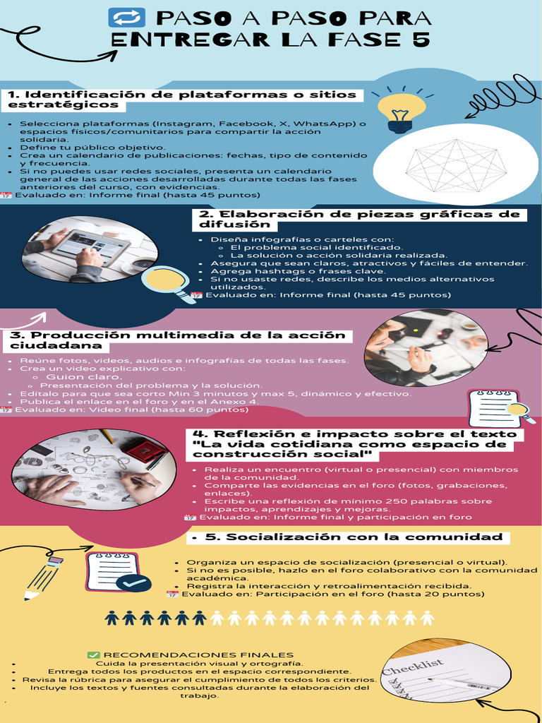 Infografía Paso A Paso Entrega de La Fase No 5 1 | PDF | Infografia ...