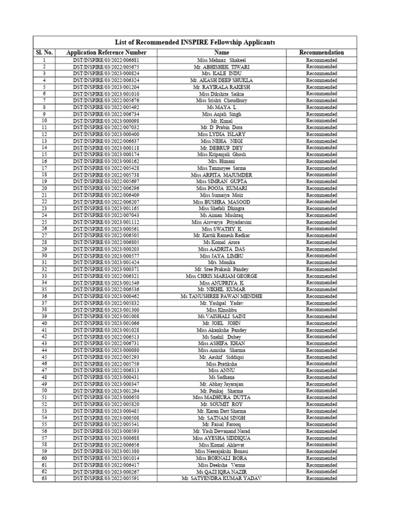 List of Recommended PDF | PDF