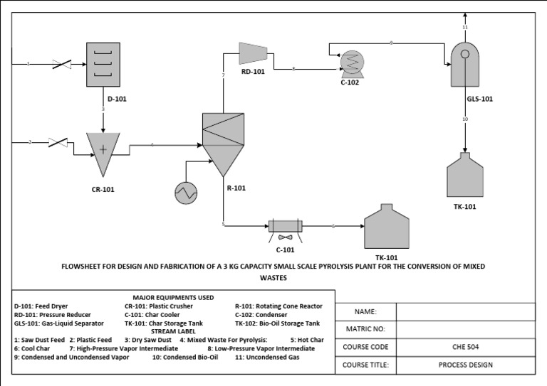 Main Flow Sheet for Everybody 1 | PDF | Sustainable Technologies | Gases