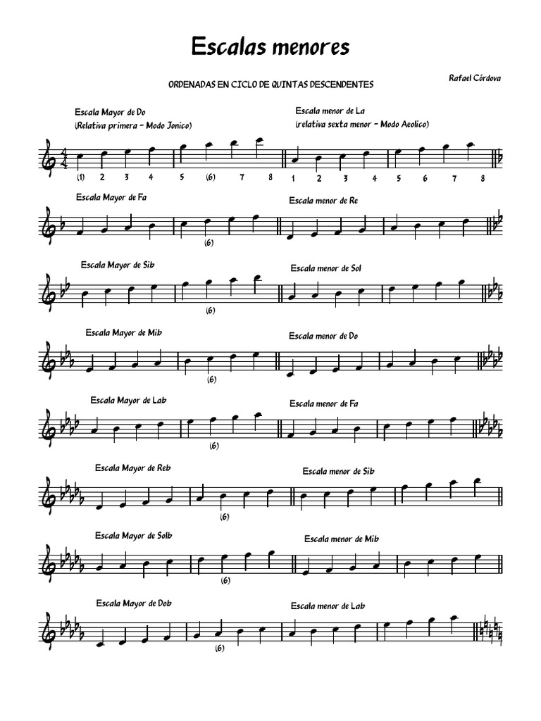 Escalas Menores en Música | PDF | Escala (música) | Escala menor