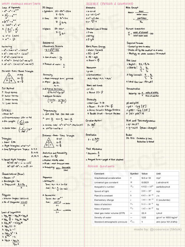 UPCAT Formula Sheet | PDF