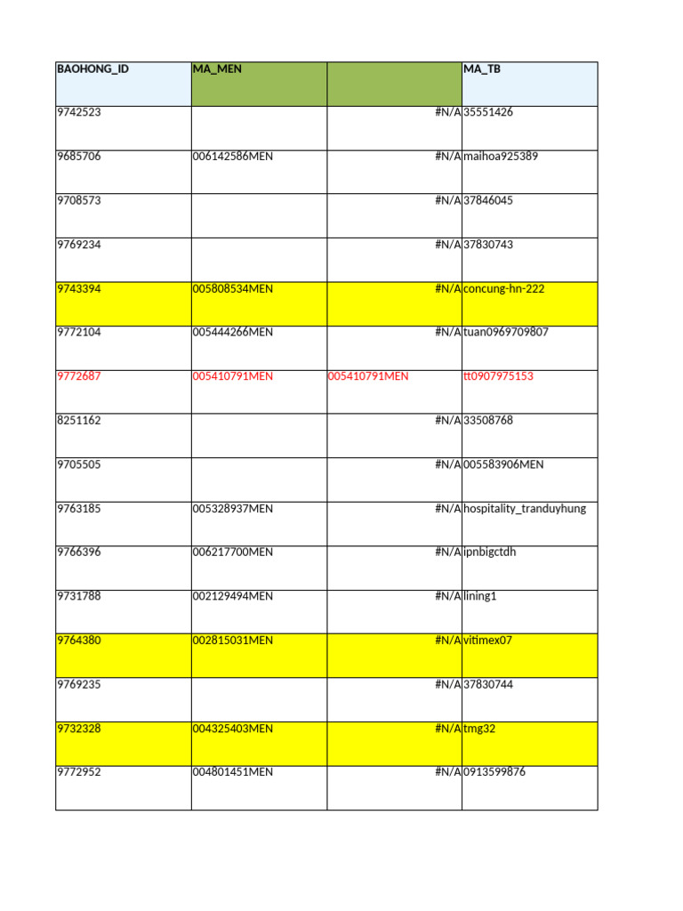 Bic C | PDF