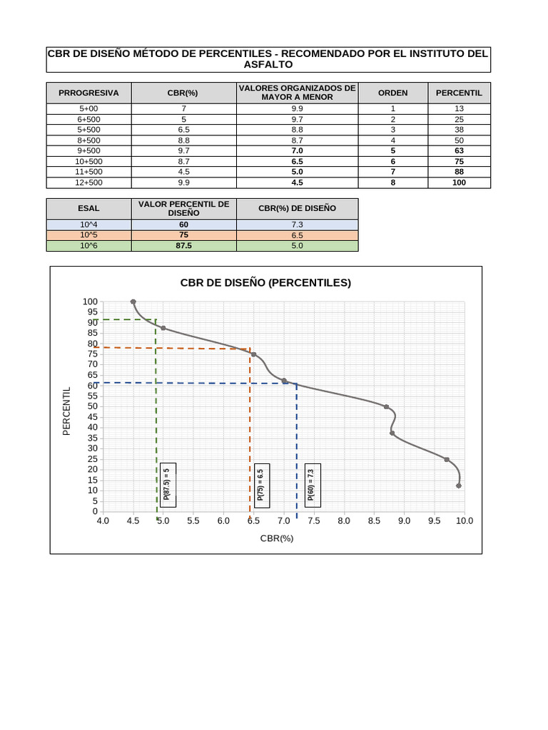 1bcbr de Diseno Percentiles 1 | PDF