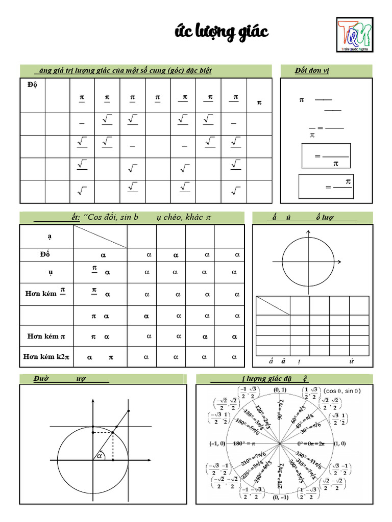 Cong THC LNG Giac | PDF