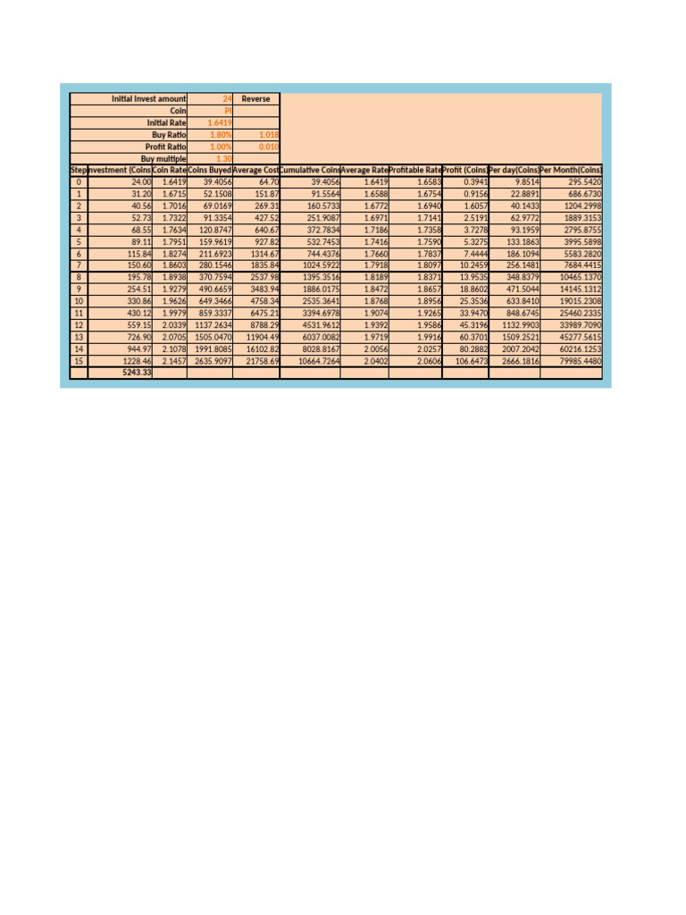 DCA Calculation Profit 1.8 | PDF | Investing | Economies