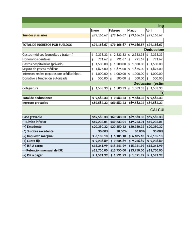 Análisis de Ingresos y Deducciones | PDF | Impuesto sobre la renta ...