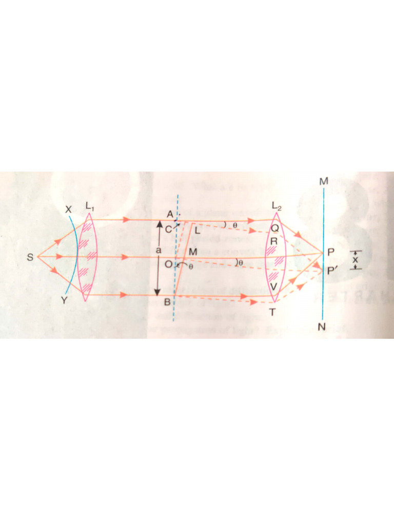 Single Slit and Double Slit | PDF